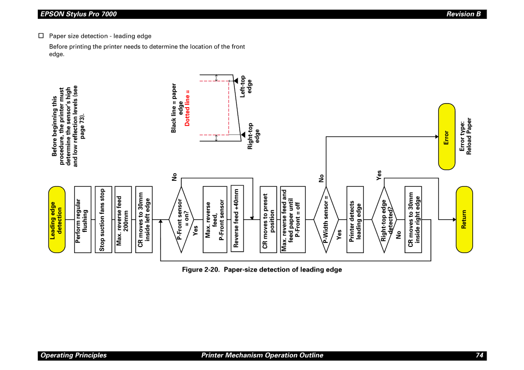 Epson 7000 service manual Paper-size detection of leading edge 