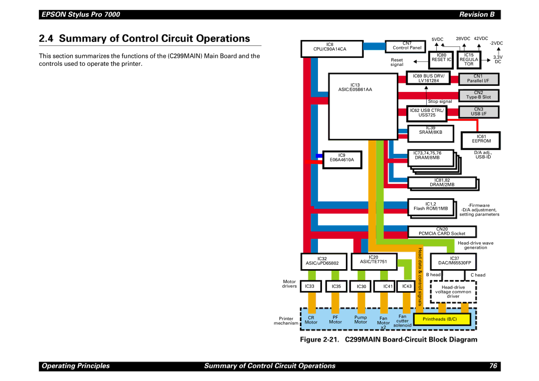 Epson 7000 service manual Summary of Control Circuit Operations, 21. C299MAIN Board-Circuit Block Diagram 