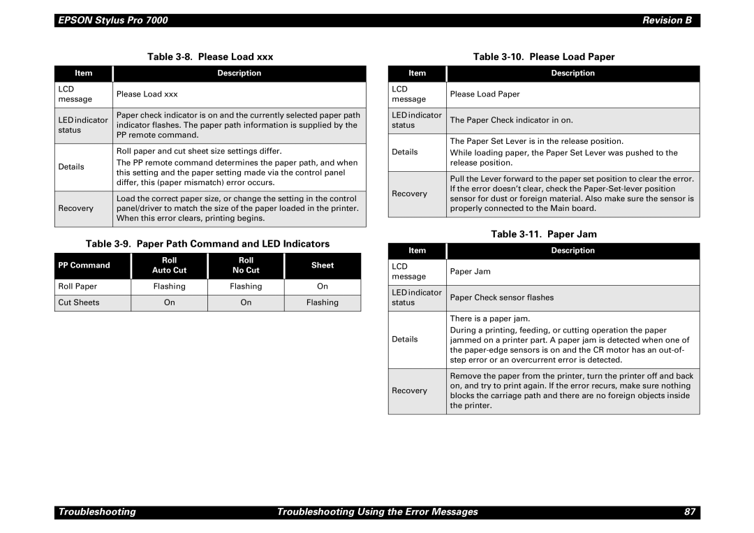 Epson 7000 Paper Path Command and LED Indicators, Please Load Paper, Paper Jam, PP Command Roll Sheet Auto Cut No Cut 
