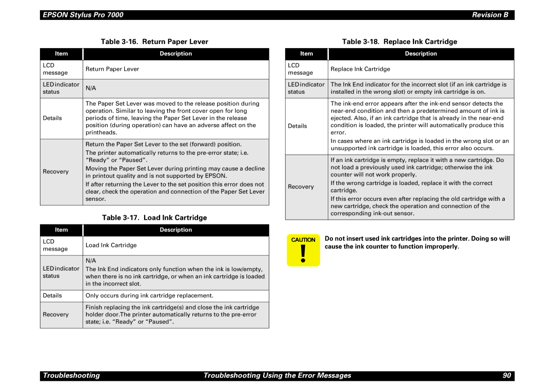 Epson 7000 Return Paper Lever, Load Ink Cartridge, Replace Ink Cartridge, Cause the ink counter to function improperly 