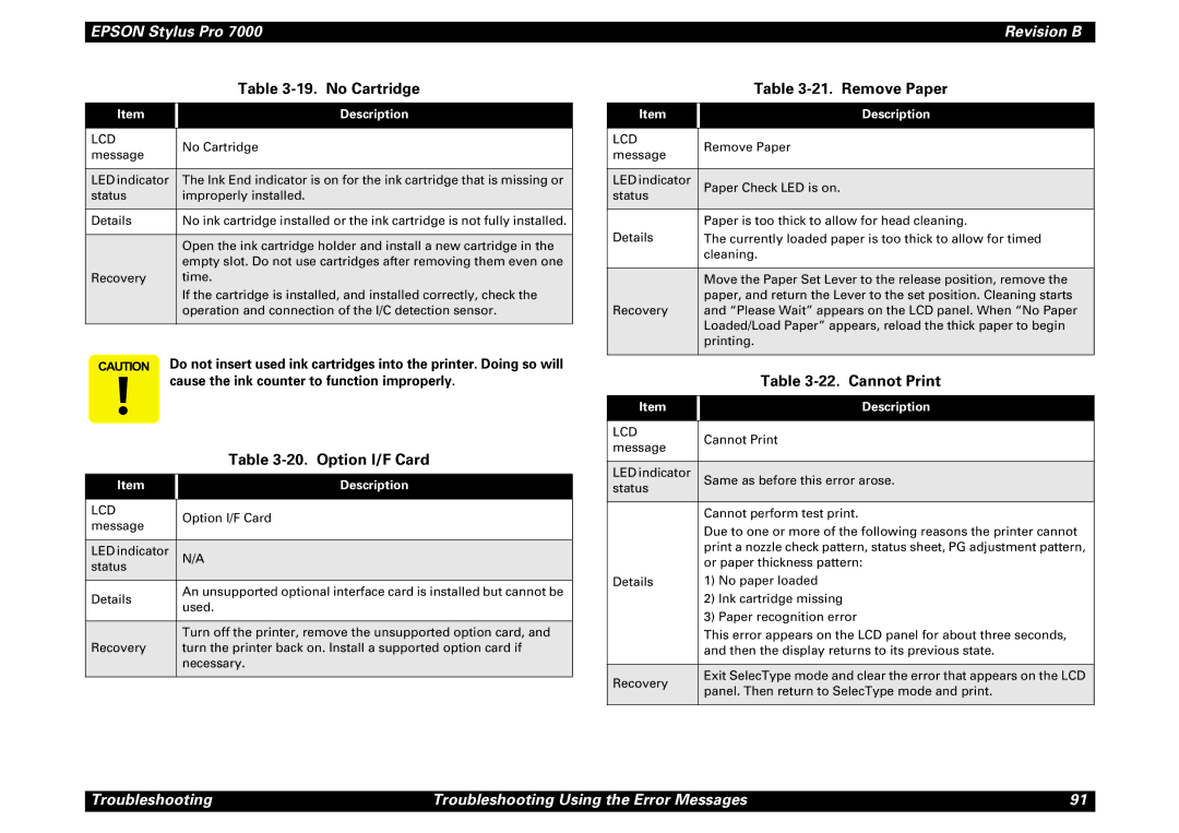Epson 7000 service manual No Cartridge, Option I/F Card, Remove Paper, Cannot Print 