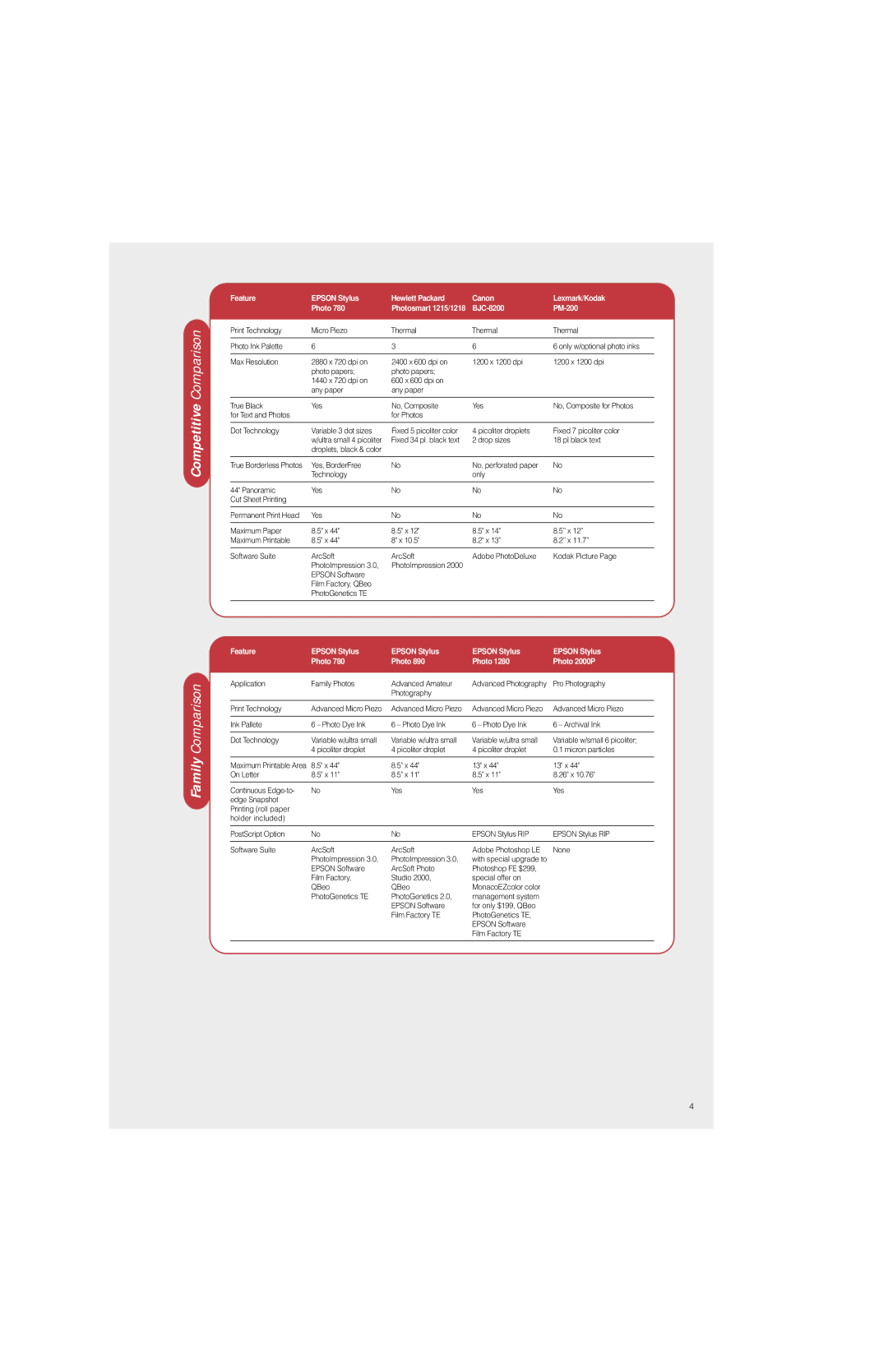 Epson 780 manual Competitive Comparison 