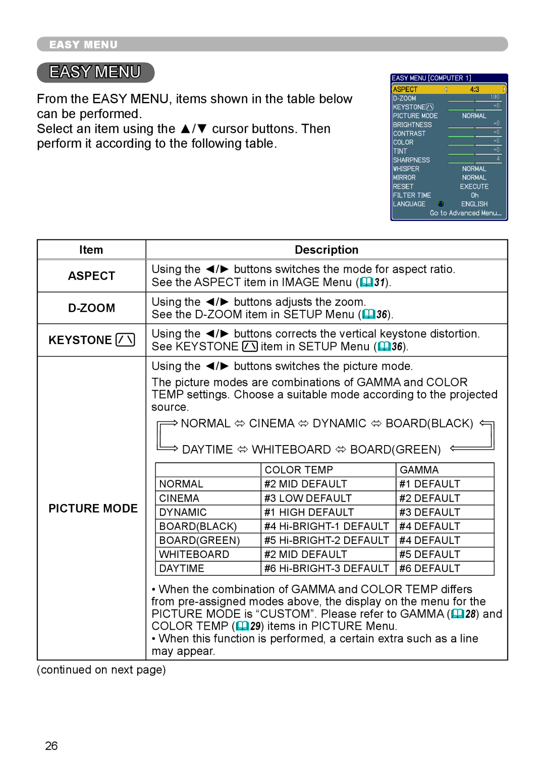 Epson 8100 user manual Description, Aspect, Zoom, Keystone, Picture Mode 