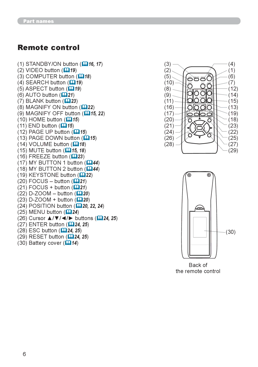 Epson 8100 user manual Remote control 