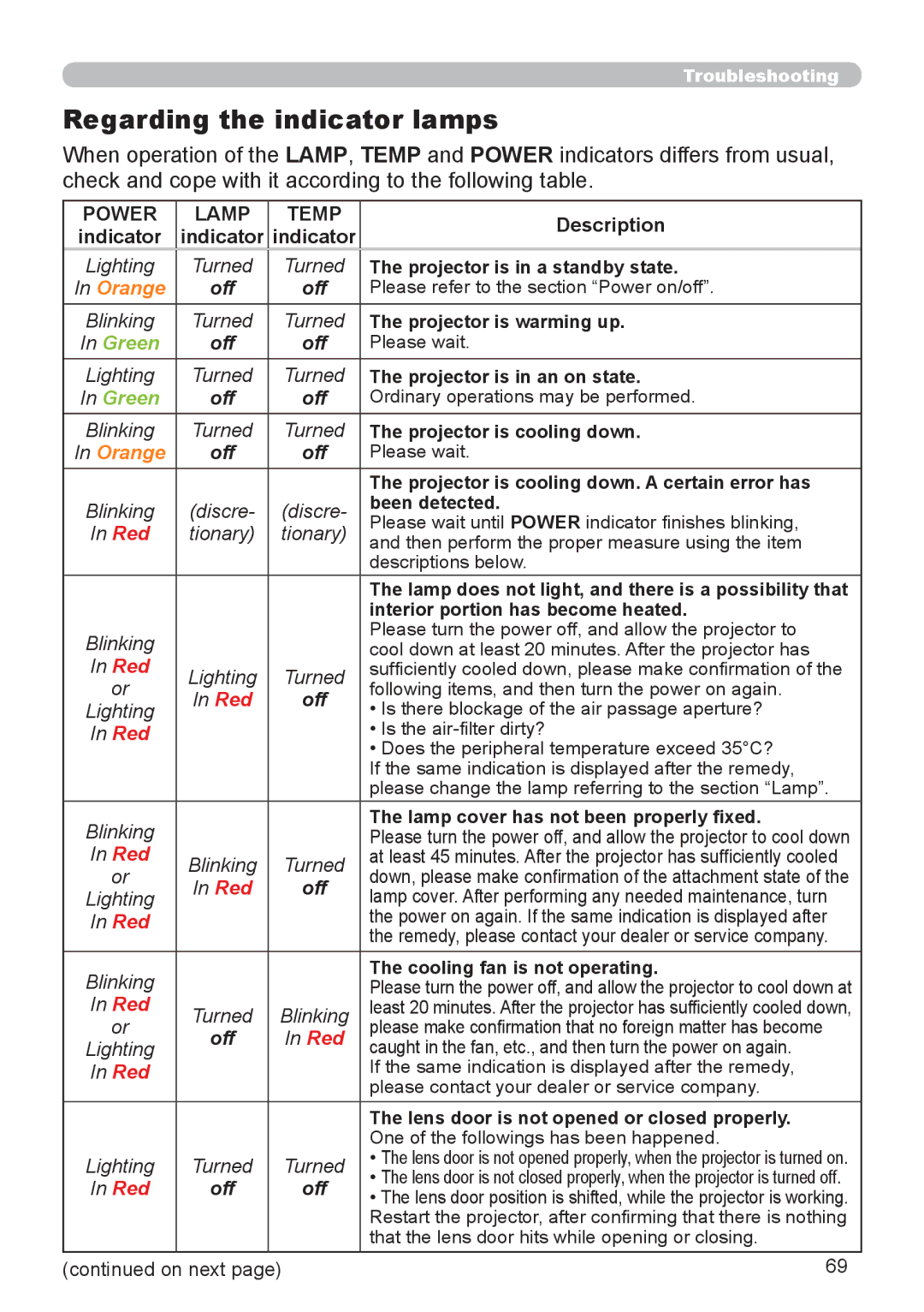 Epson 8100 user manual Regarding the indicator lamps, Power Lamp Temp 