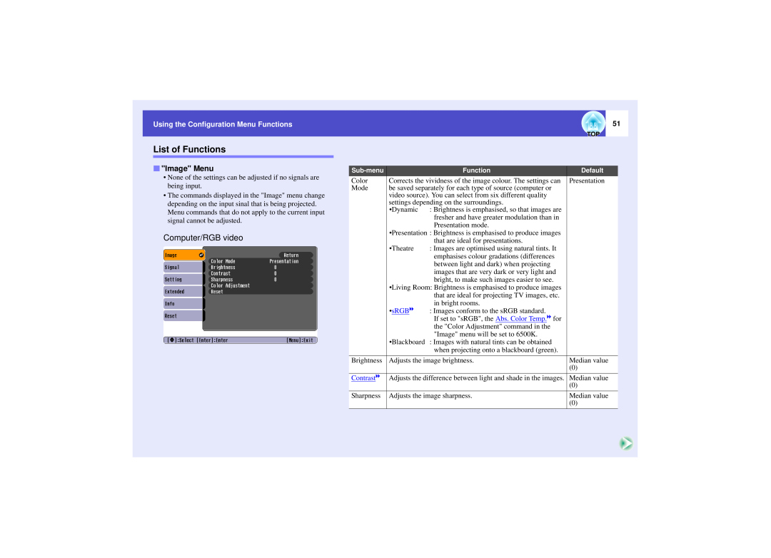 Epson 821 List of Functions, Computer/RGB video, Image Menu, Using the Configuration Menu Functions, •sRGBg, Contrastg 