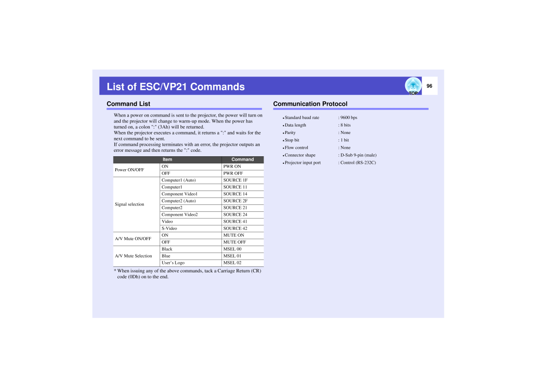 Epson 821 manual List of ESC/VP21 Commands, Command List, Communication Protocol 