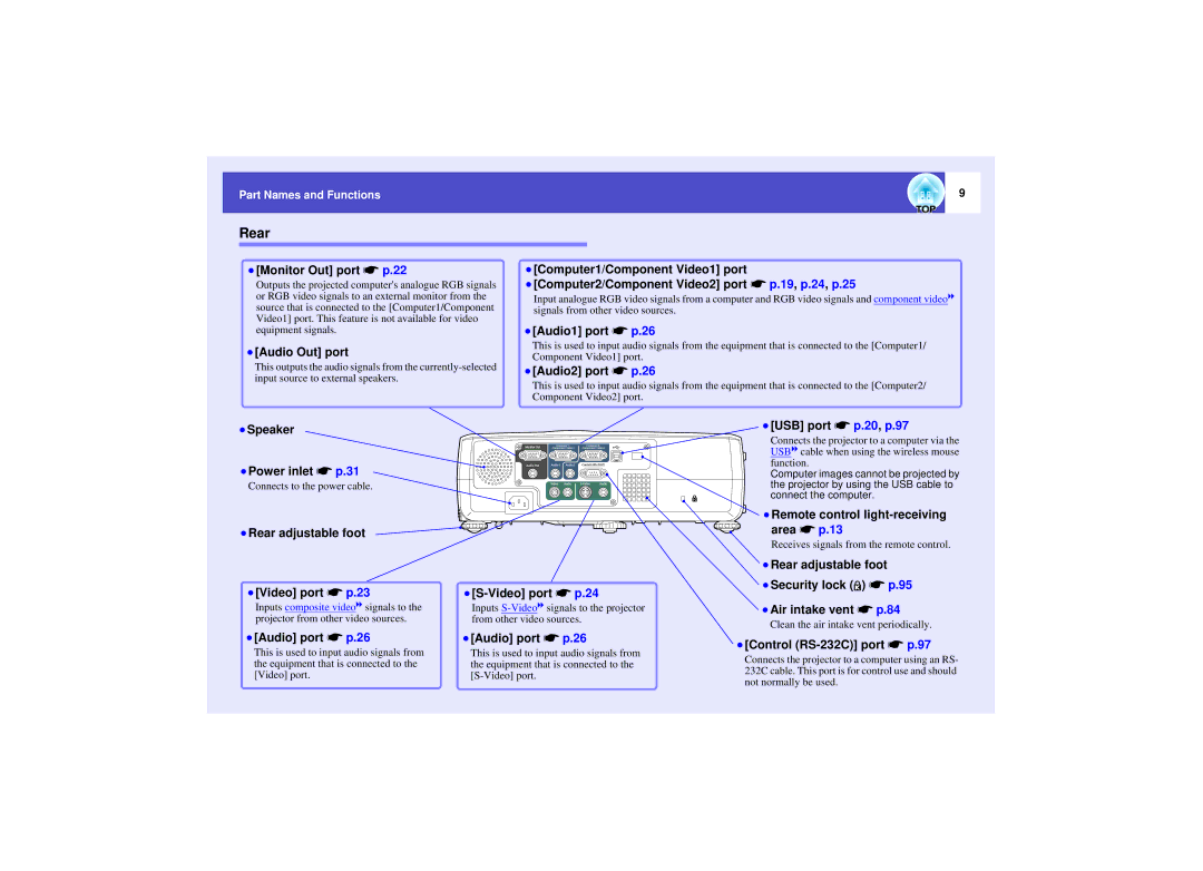 Epson 821 manual Rear 