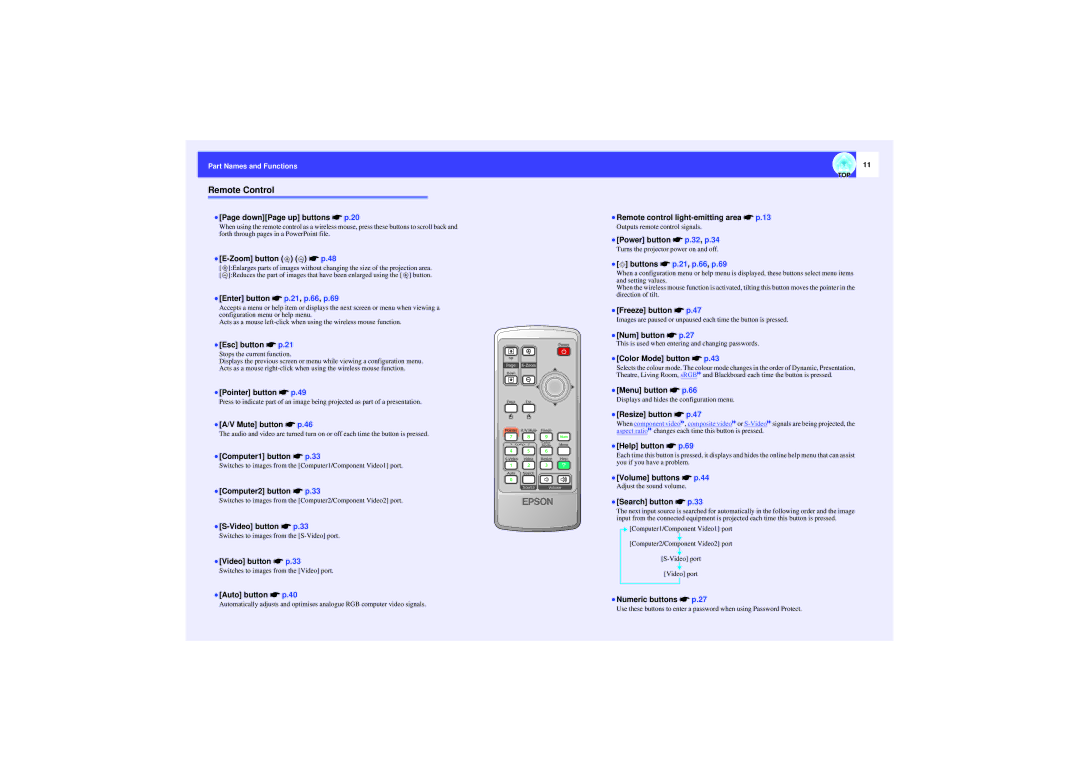 Epson 821 manual Remote Control 