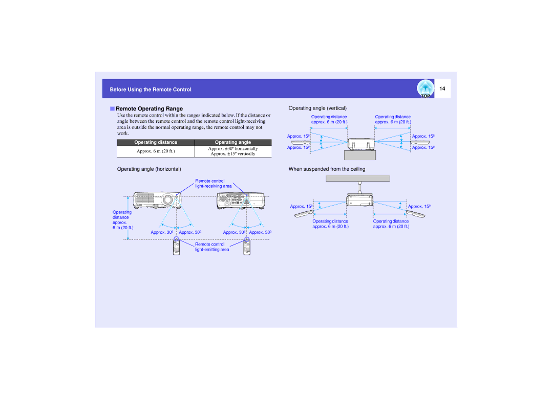 Epson 821 Remote Operating Range, Operating angle horizontal, Operating angle vertical, When suspended from the ceiling 