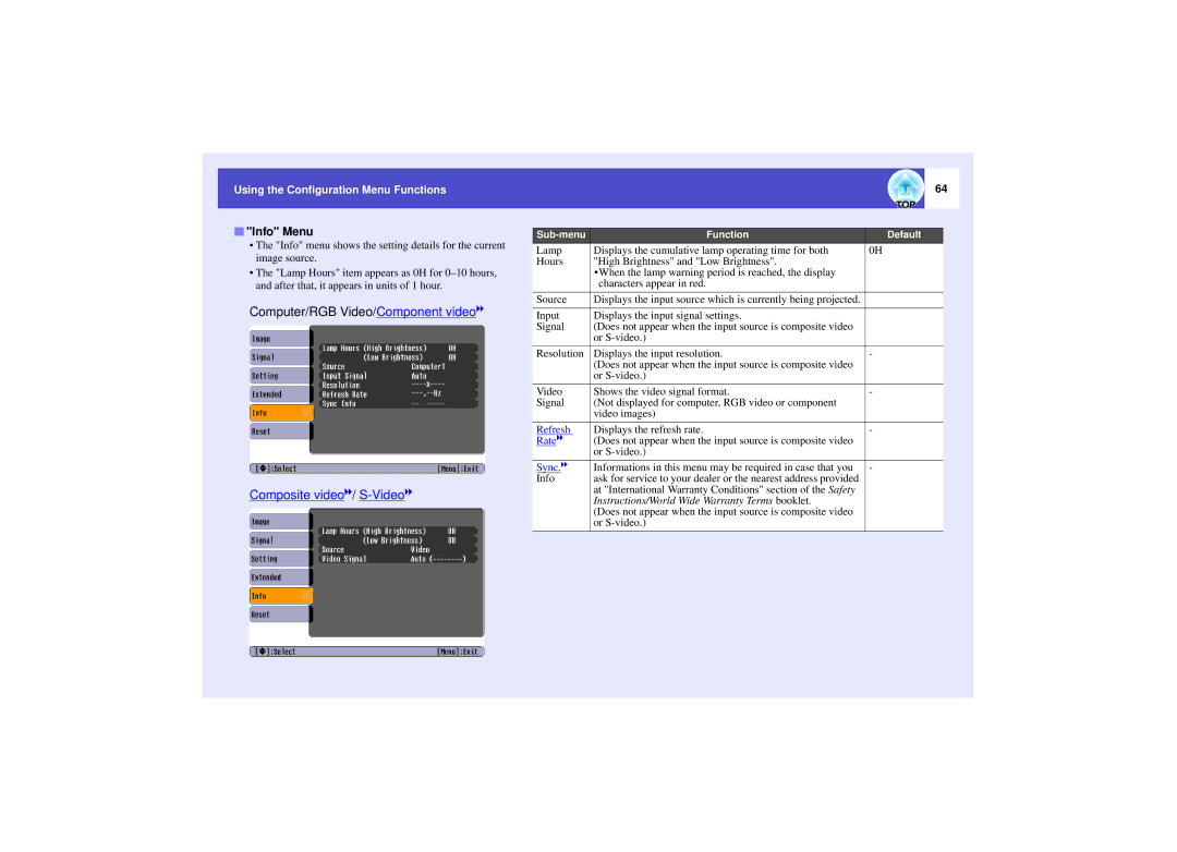 Epson 821 manual Info Menu 