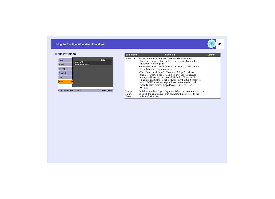 Epson 821 manual Reset Menu, Sp.29 