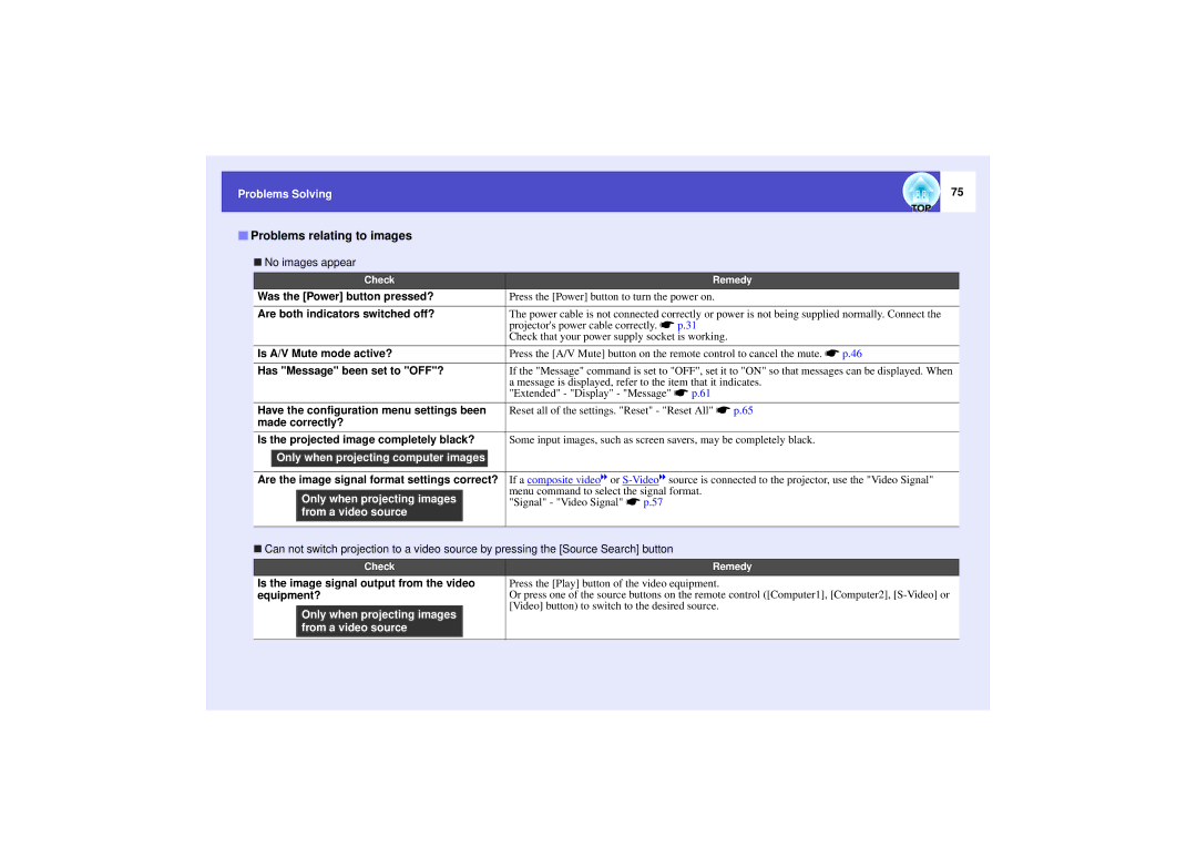 Epson 821 manual Problems relating to images 