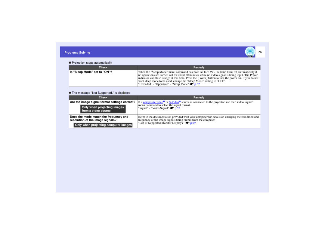 Epson 821 manual Projection stops automatically, Is Sleep Mode set to ON?, Message Not Supported. is displayed 