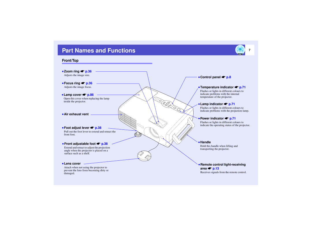 Epson 821 manual Part Names and Functions, Front/Top 