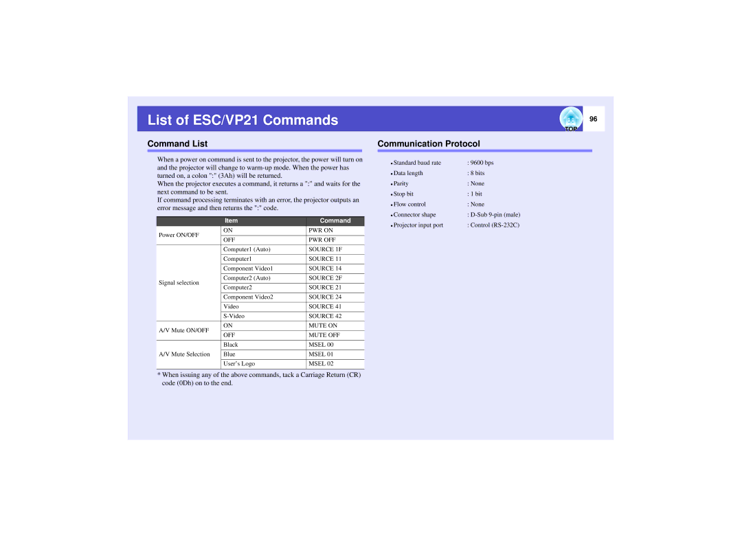 Epson 821 manual List of ESC/VP21 Commands, Command List, Communication Protocol 