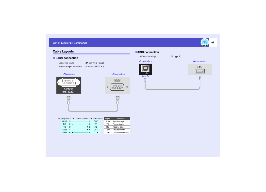 Epson 821 manual Cable Layouts, USB connection, Serial connection 