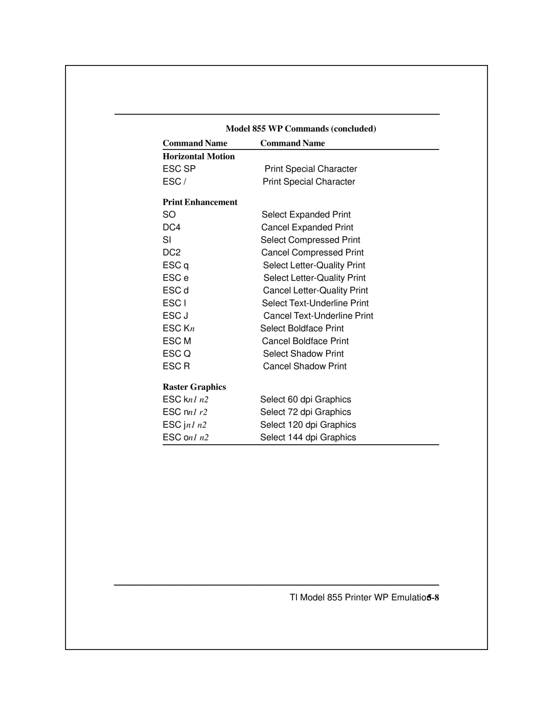 Epson 8900 Series manual Esc Sp 