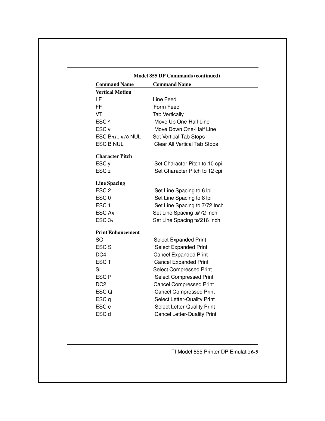 Epson 8900 Series manual Model 855 DP Commands Command Name Vertical Motion, Character Pitch 