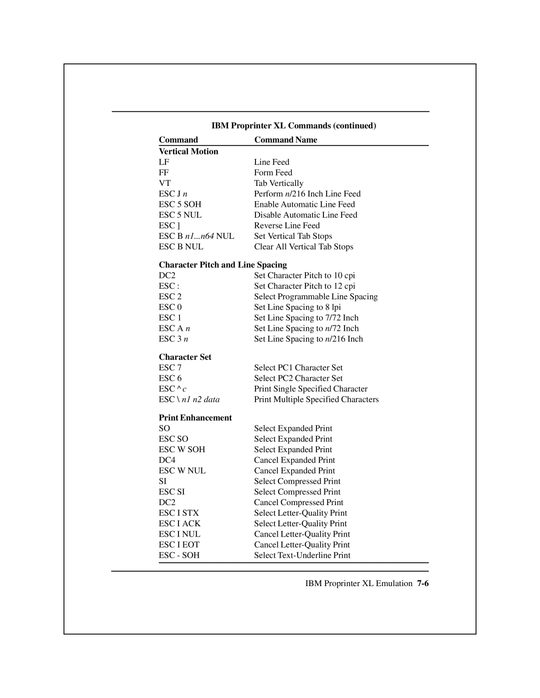 Epson 8900 Series manual Character Pitch and Line Spacing, Character Set 