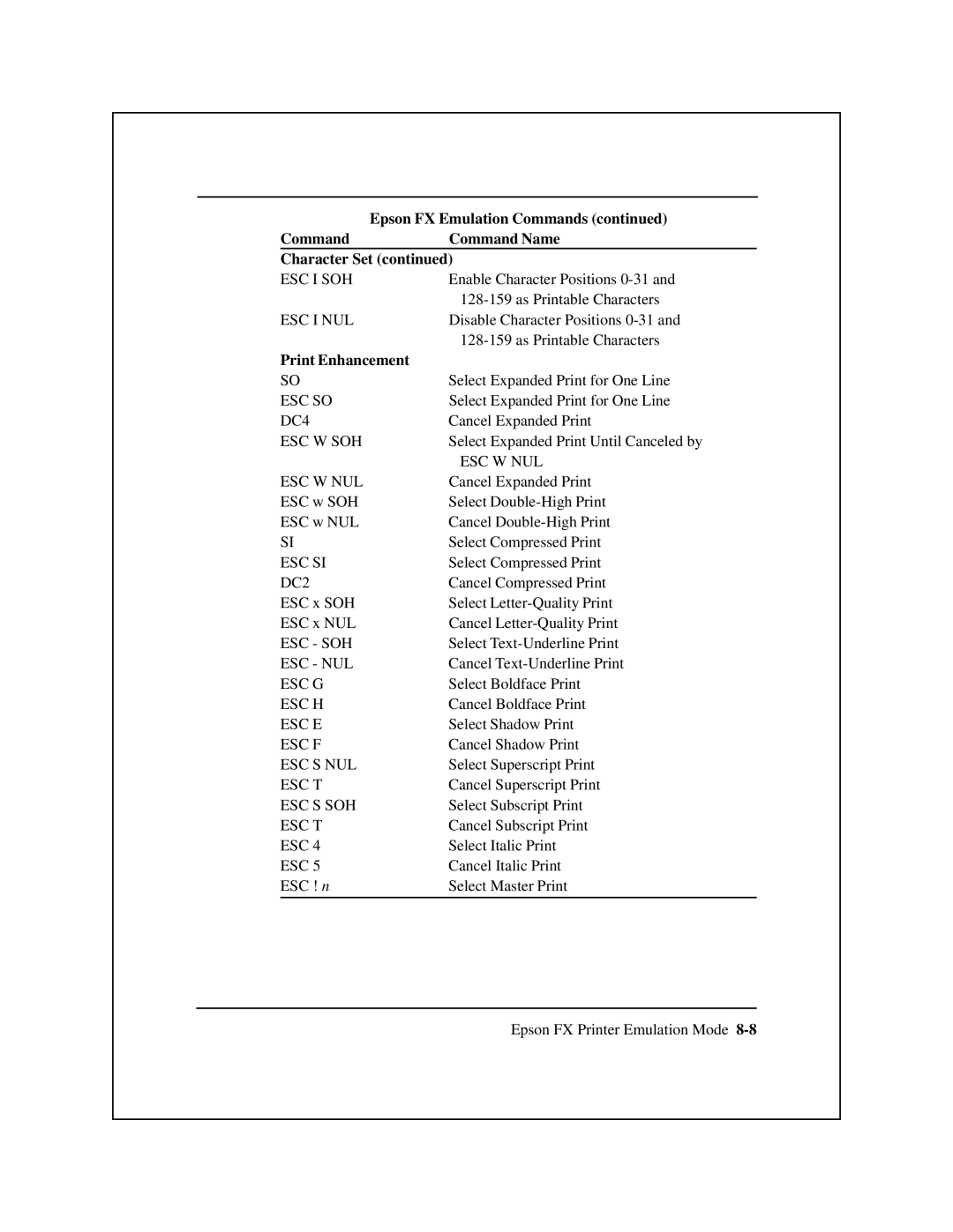 Epson 8900 Series manual Command Command Name Character Set, Print Enhancement 