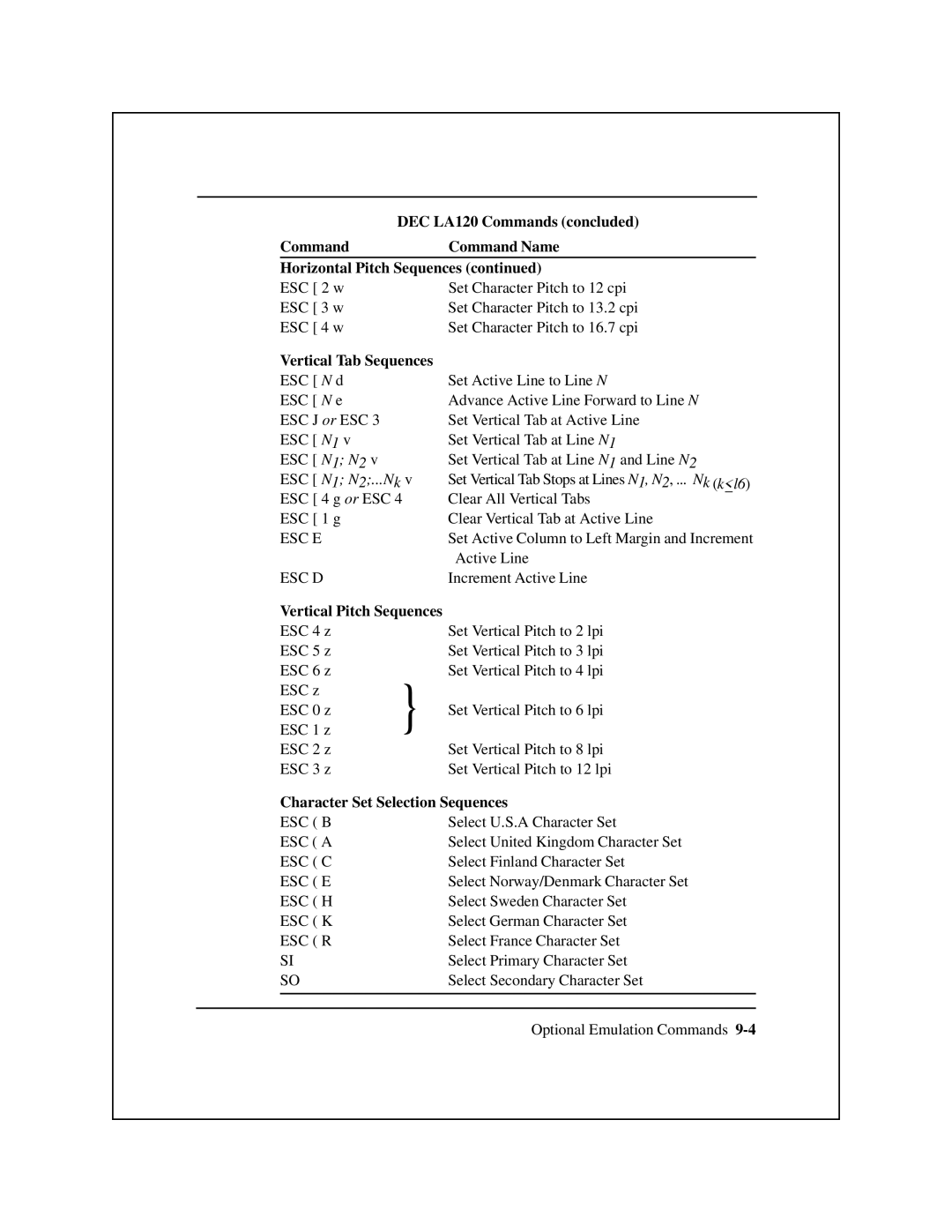 Epson 8900 Series manual Vertical Tab Sequences, Vertical Pitch Sequences, Character Set Selection Sequences 