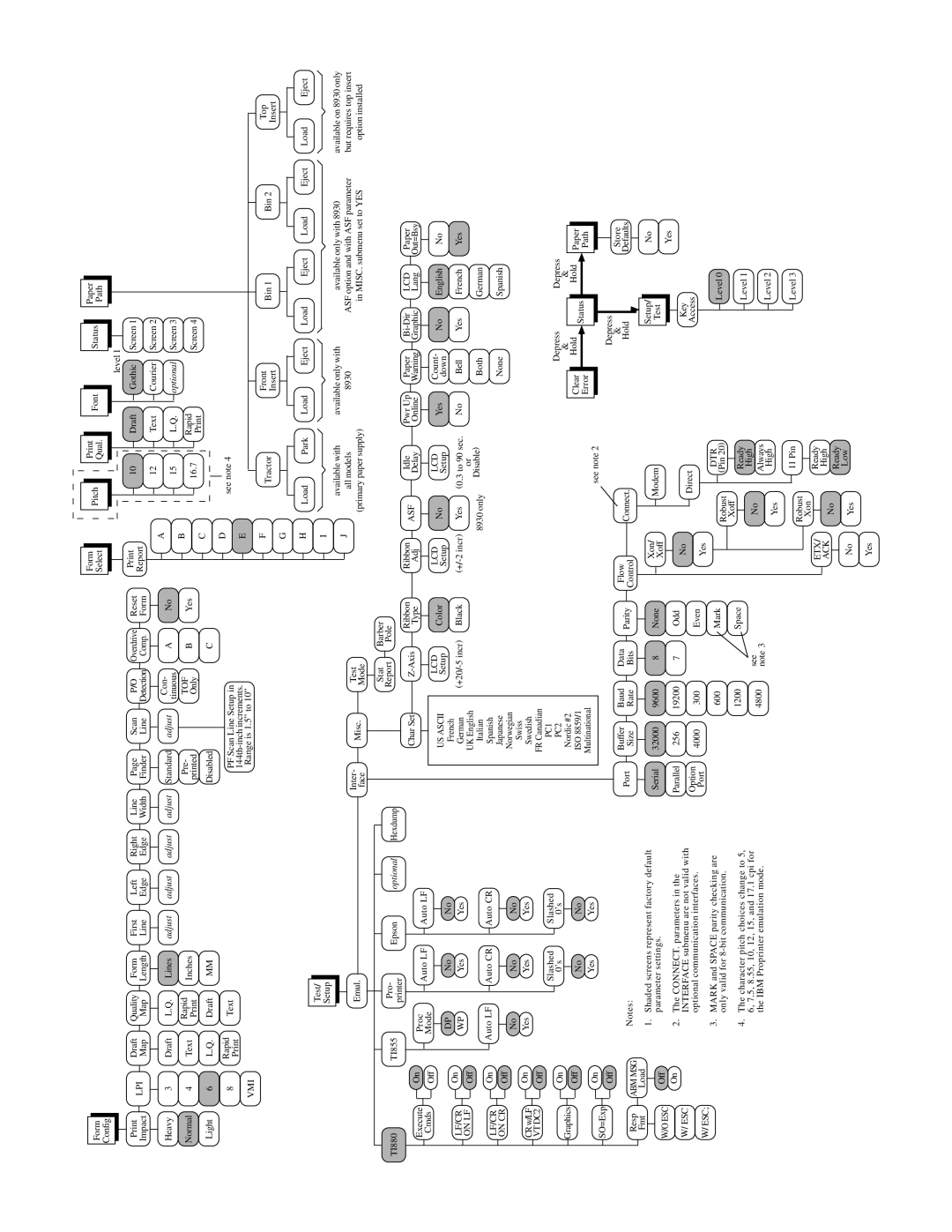 Epson 8900 Series manual Adjust 