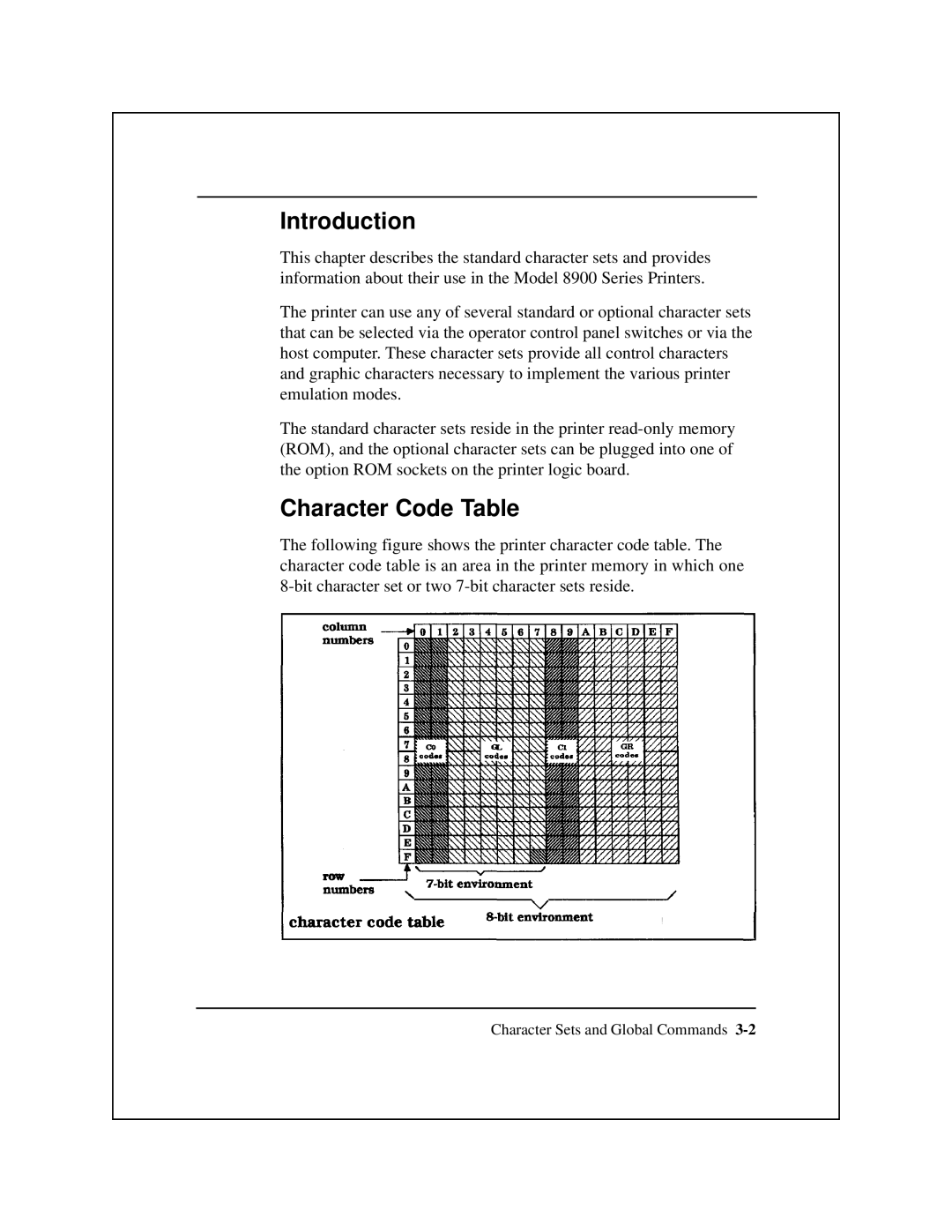 Epson 8900 Series manual Introduction, Character Code Table 