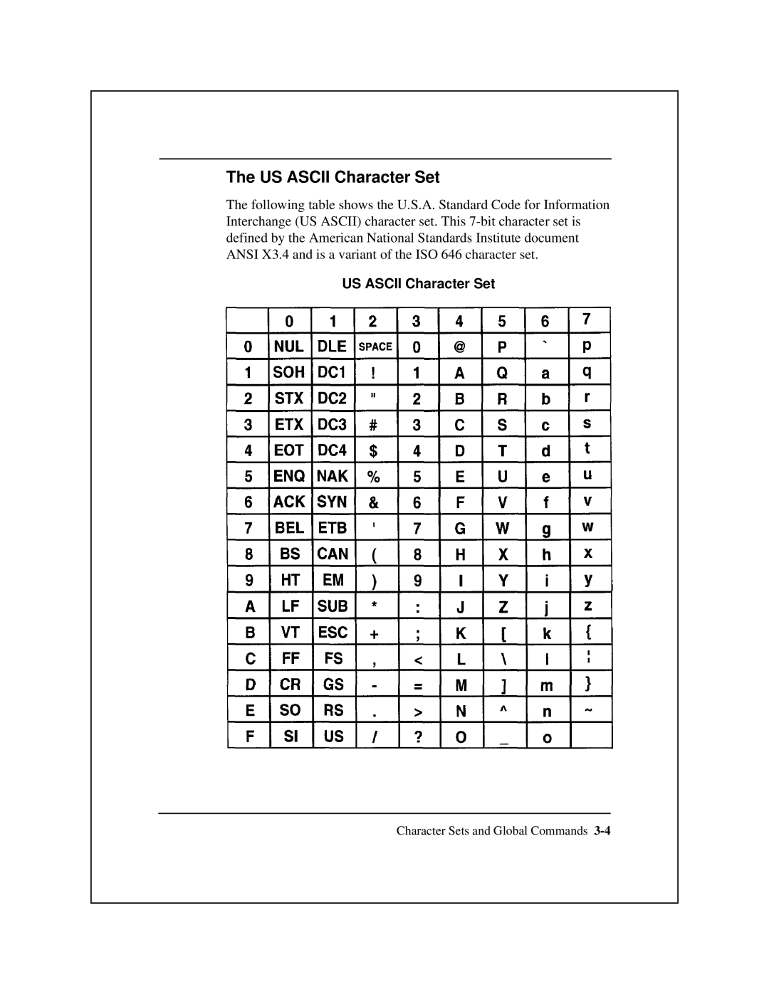 Epson 8900 Series manual US Ascii Character Set 