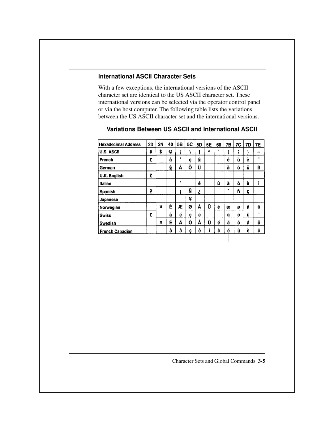 Epson 8900 Series manual International Ascii Character Sets, Variations Between US Ascii and International Ascii 