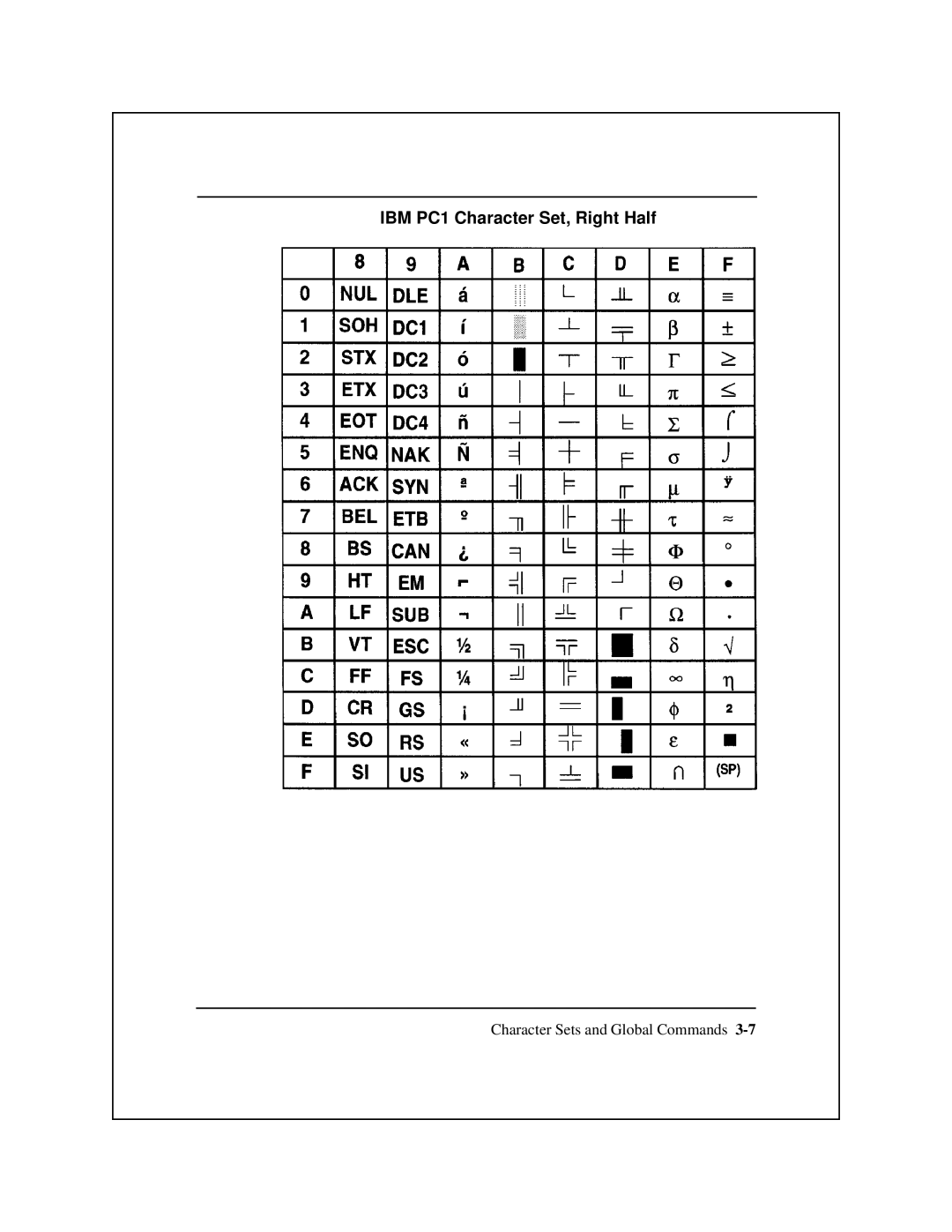 Epson 8900 Series manual IBM PC1 Character Set, Right Half 