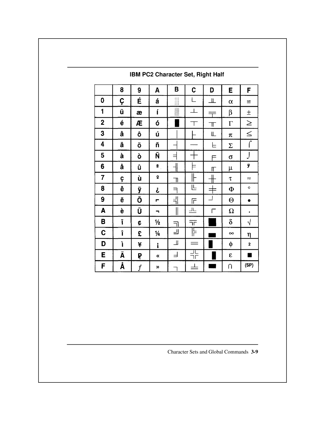 Epson 8900 Series manual IBM PC2 Character Set, Right Half 