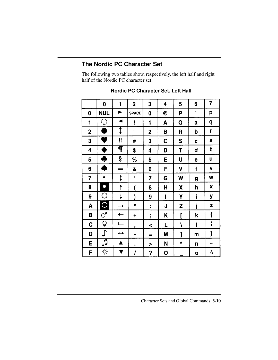 Epson 8900 Series manual Nordic PC Character Set, Left Half 