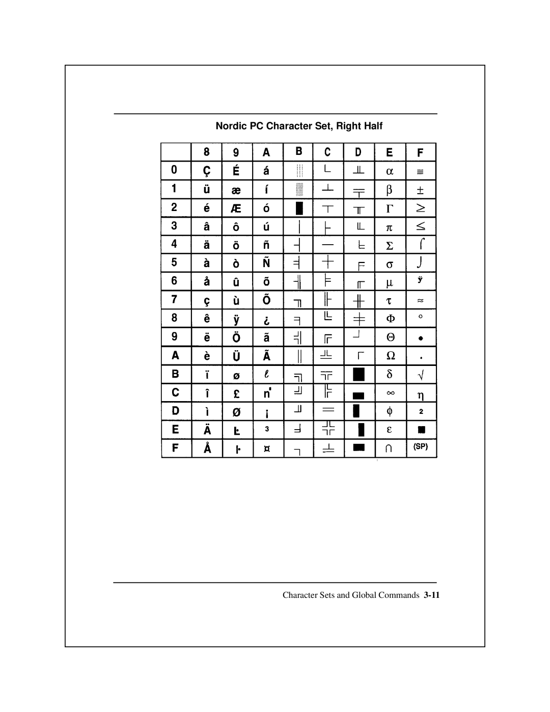 Epson 8900 Series manual Nordic PC Character Set, Right Half 