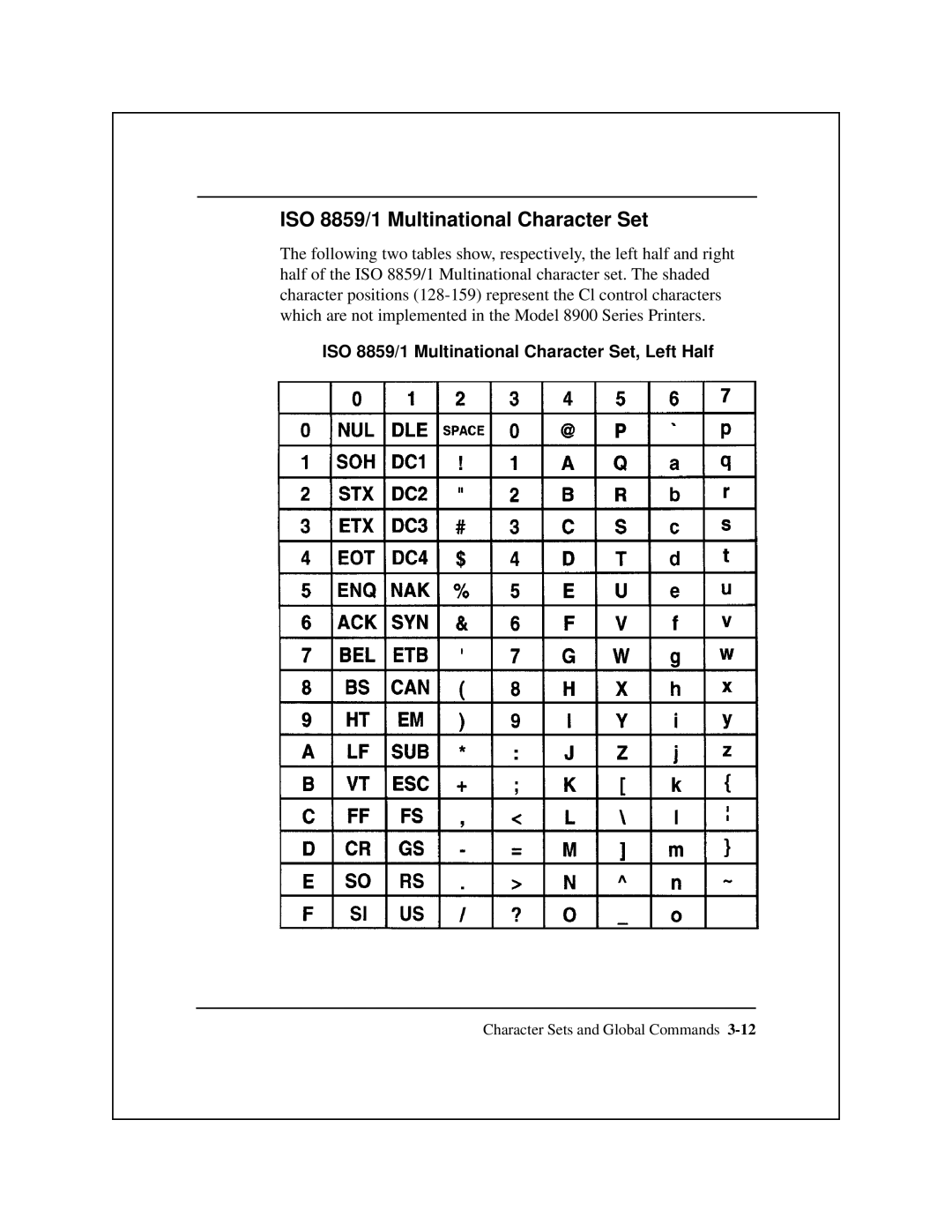 Epson 8900 Series manual ISO 8859/1 Multinational Character Set, Left Half 