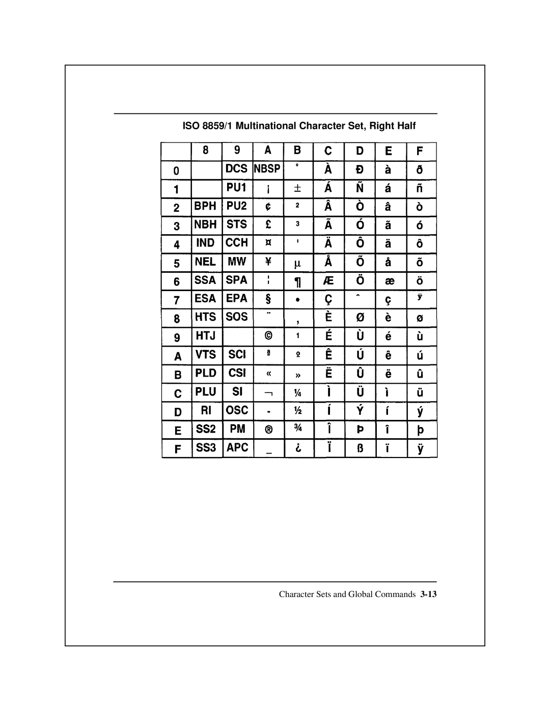 Epson 8900 Series manual ISO 8859/1 Multinational Character Set, Right Half 