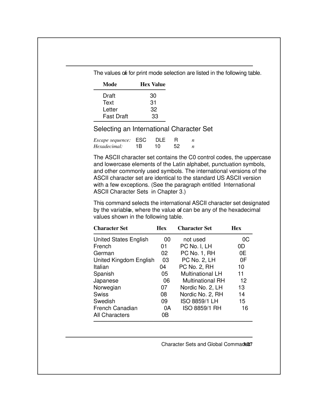 Epson 8900 Series manual Selecting an International Character Set, Mode, Character Set Hex 