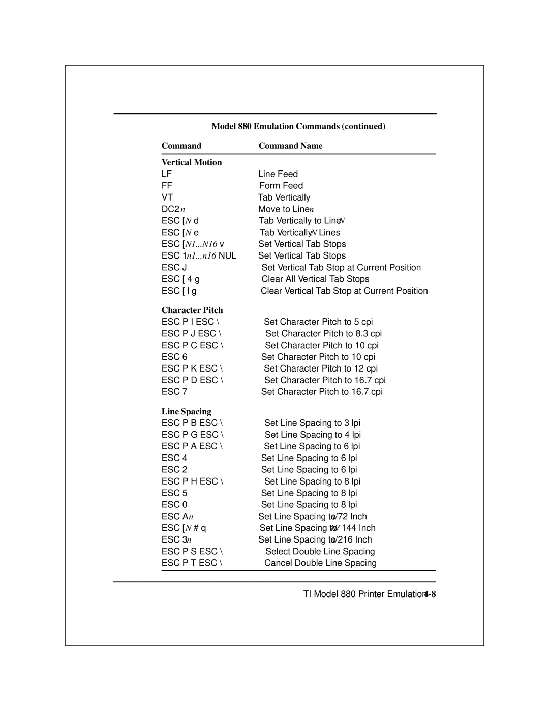 Epson 8900 Series manual Model 880 Emulation Commands, Command Command Name Vertical Motion, Character Pitch, Line Spacing 