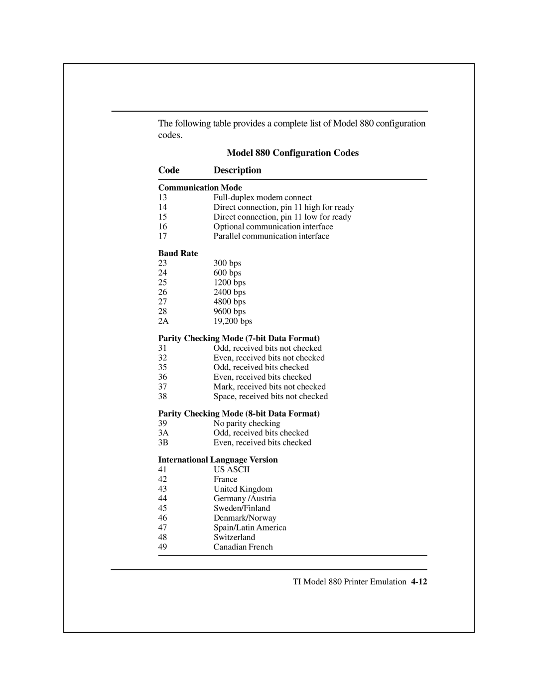 Epson 8900 Series manual Model 880 Configuration Codes, Code Description 