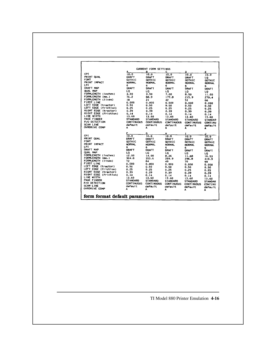 Epson 8900 Series manual TI Model 880 Printer Emulation 