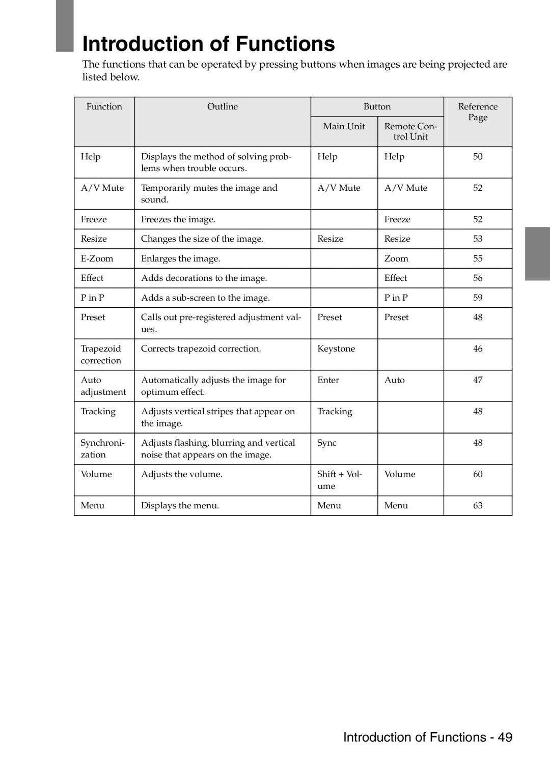 Epson 9100 manual Introduction of Functions 