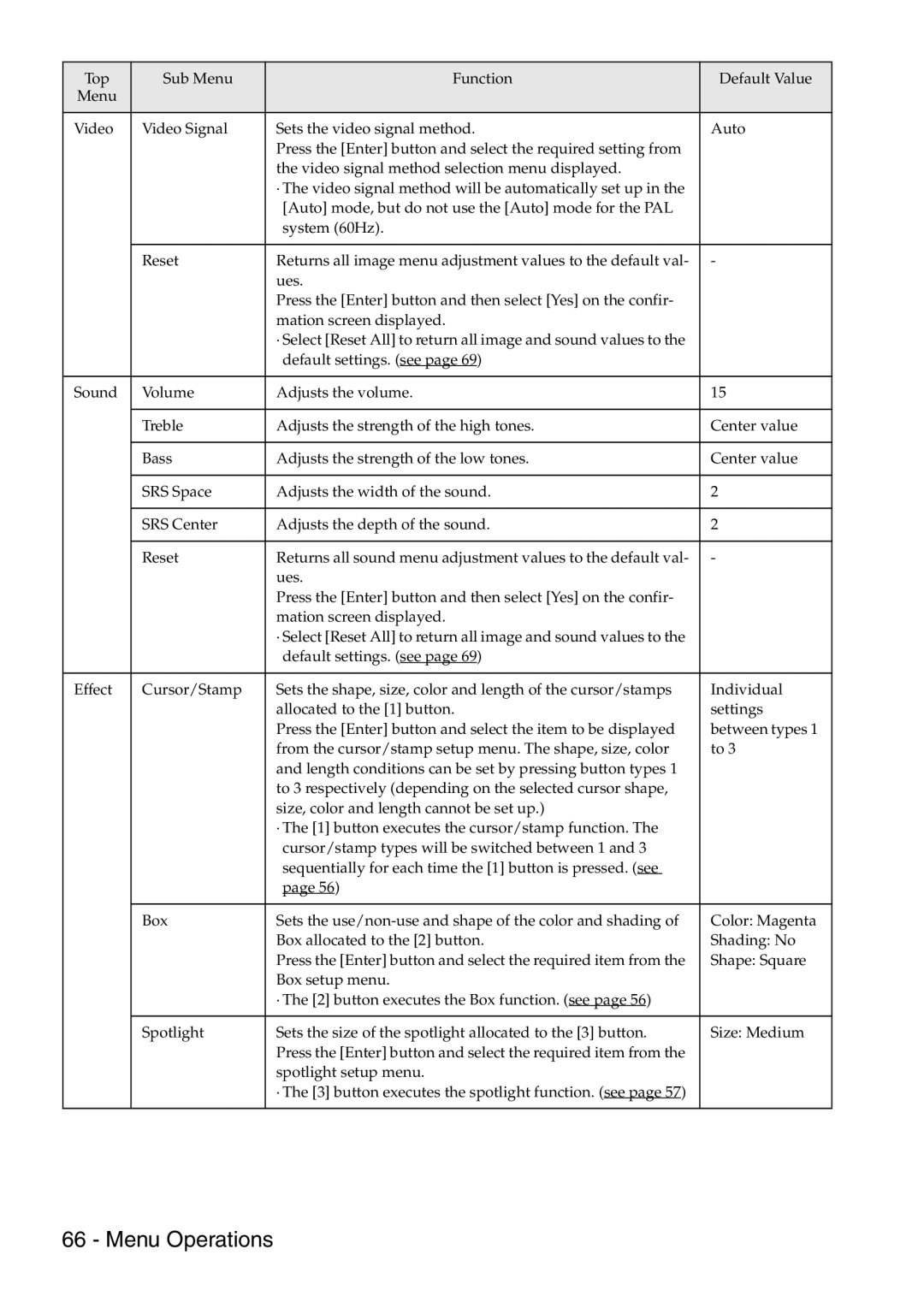 Epson 9100 manual Menu Operations 