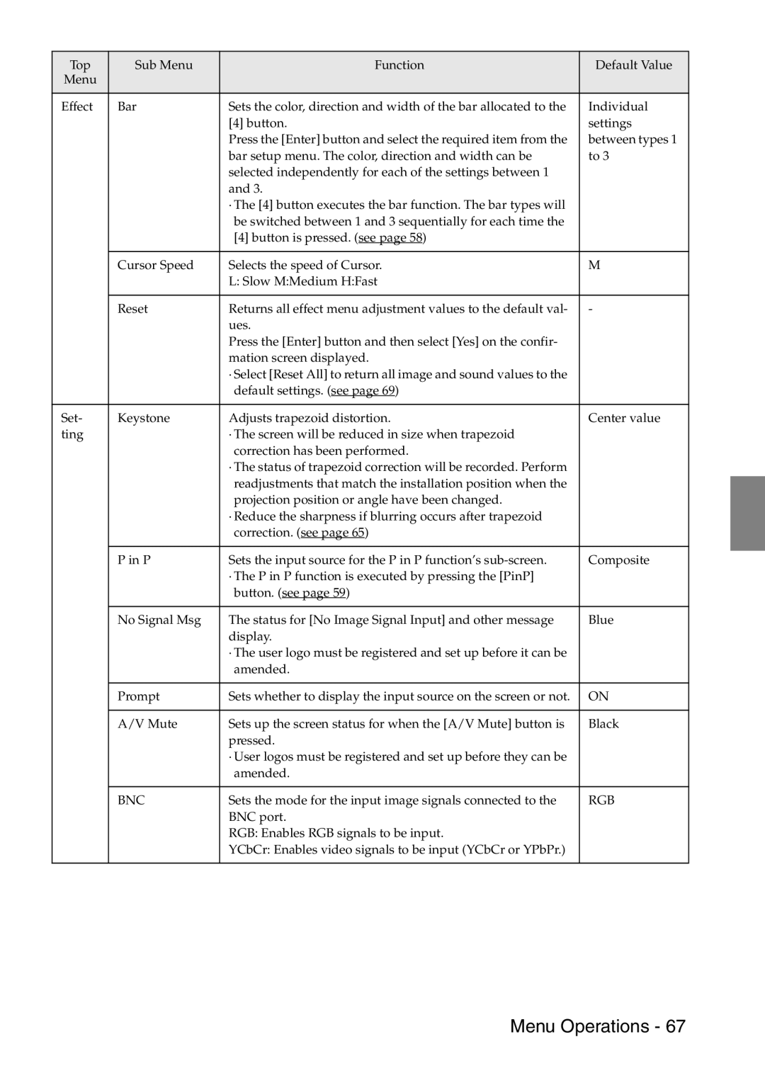 Epson 9100 manual Bnc 