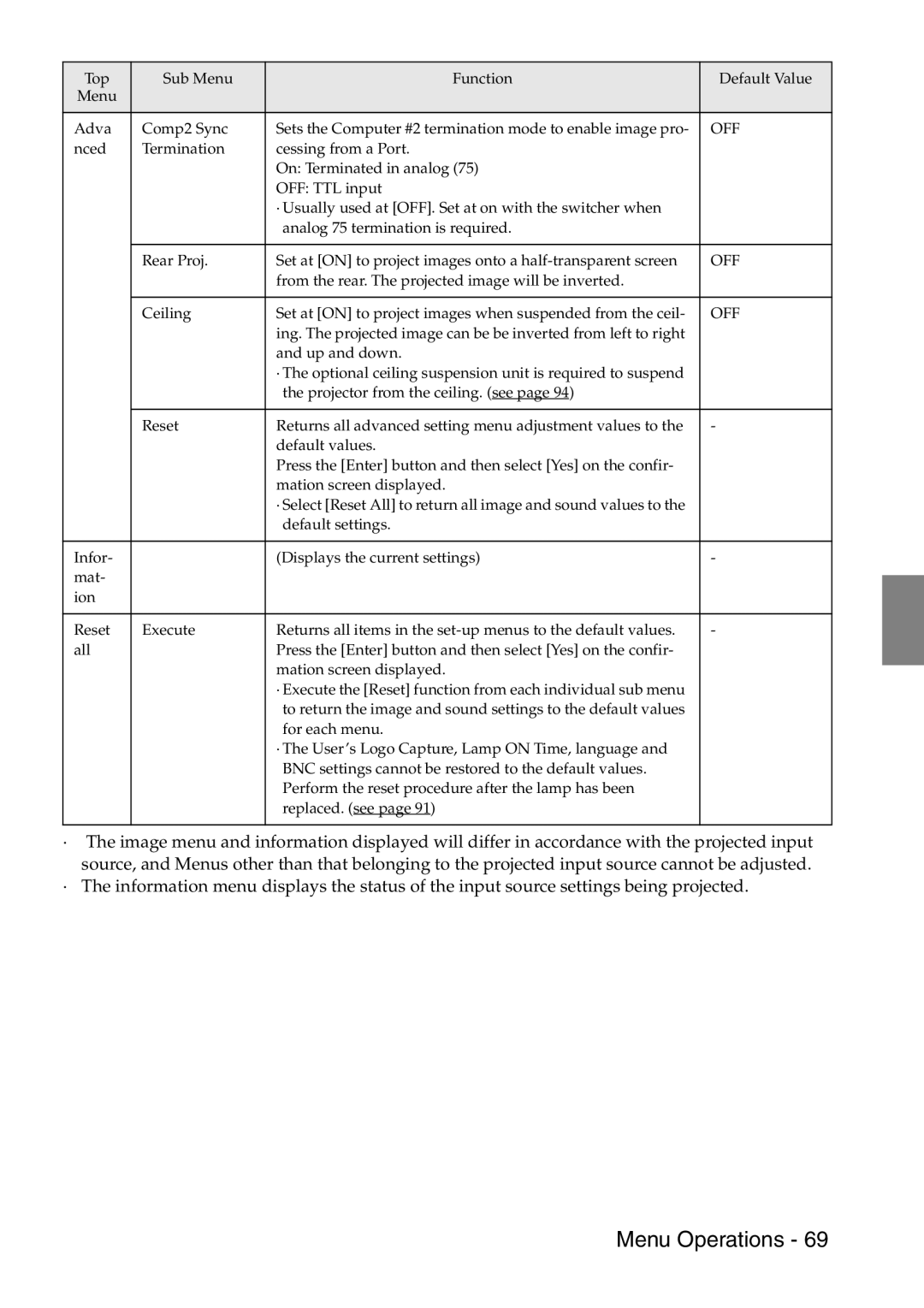 Epson 9100 manual Menu Operations 