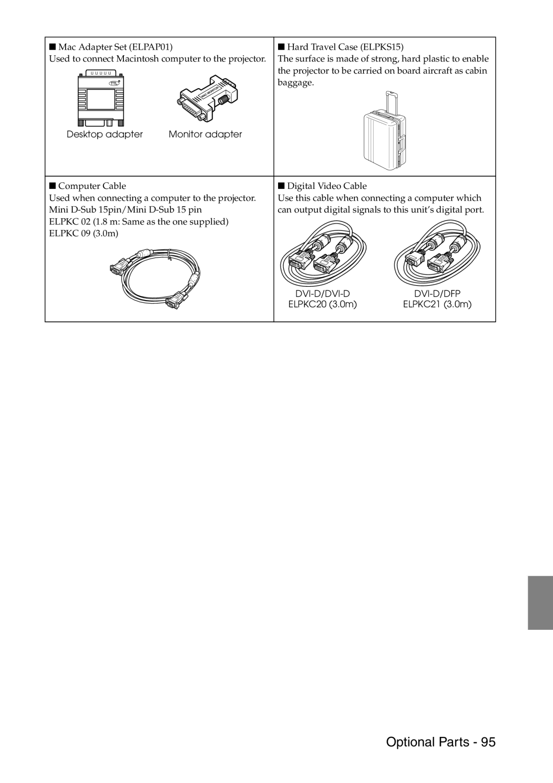 Epson 9100 manual Dvi-D/Dvi-D 