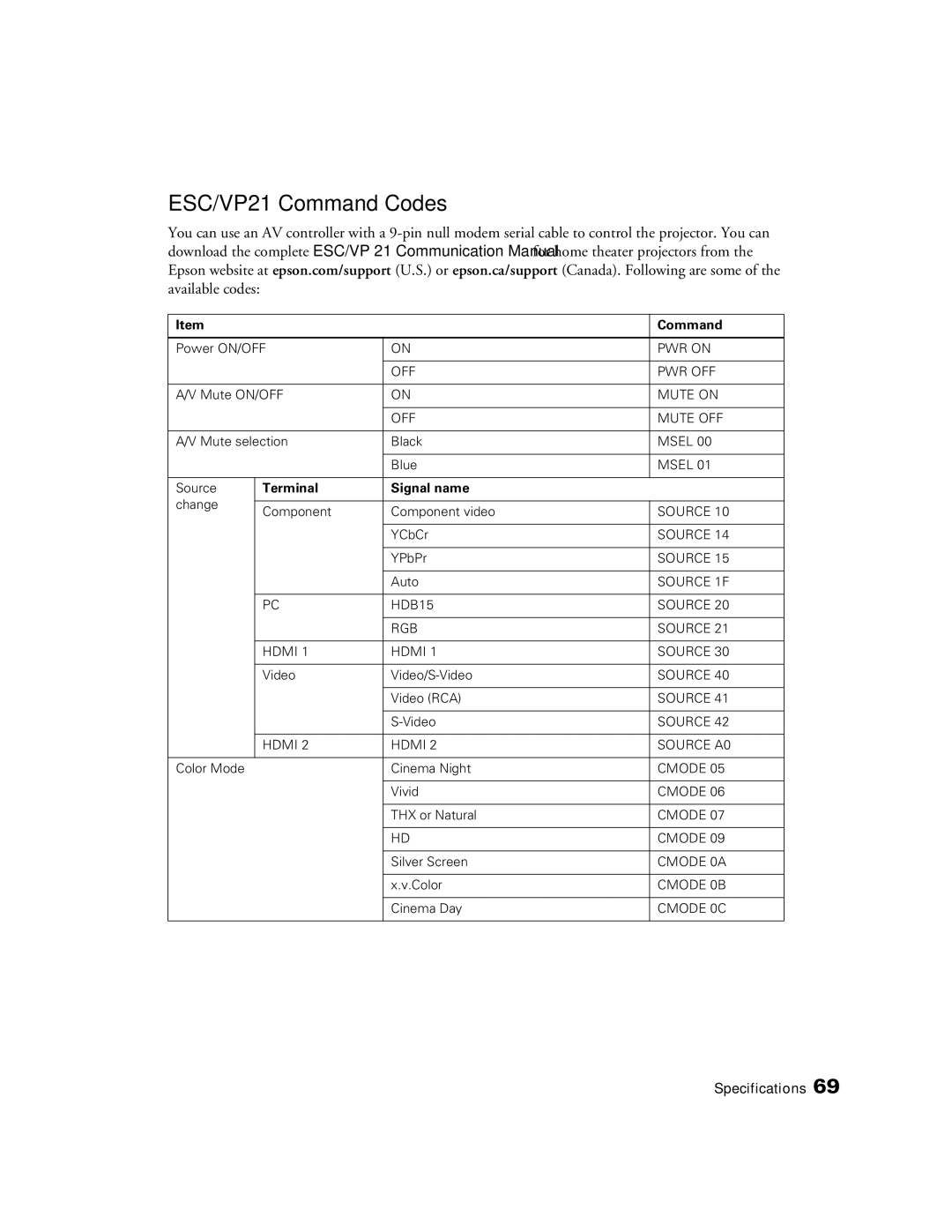 Epson 9700, 9350 manual ESC/VP21 Command Codes 