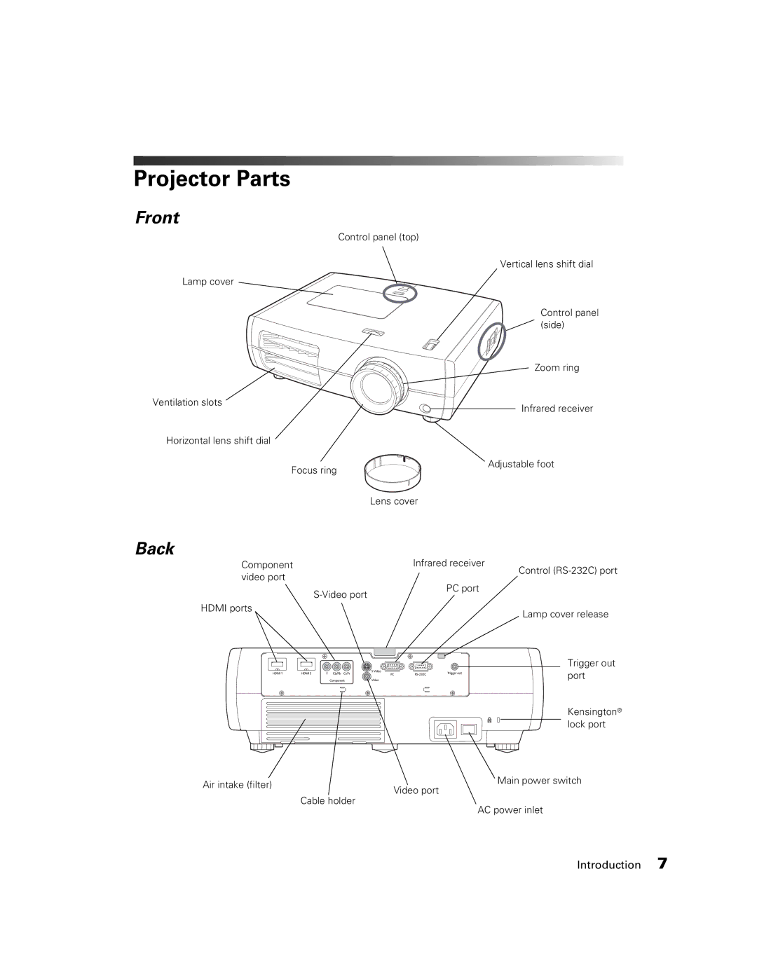 Epson 9700, 9350 manual Projector Parts, Front, Back 