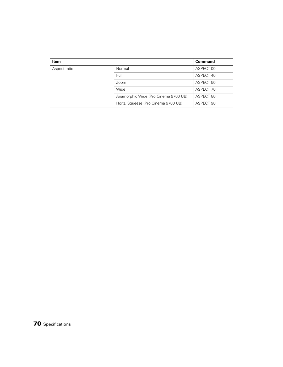 Epson 9350, 9700 manual Aspect 