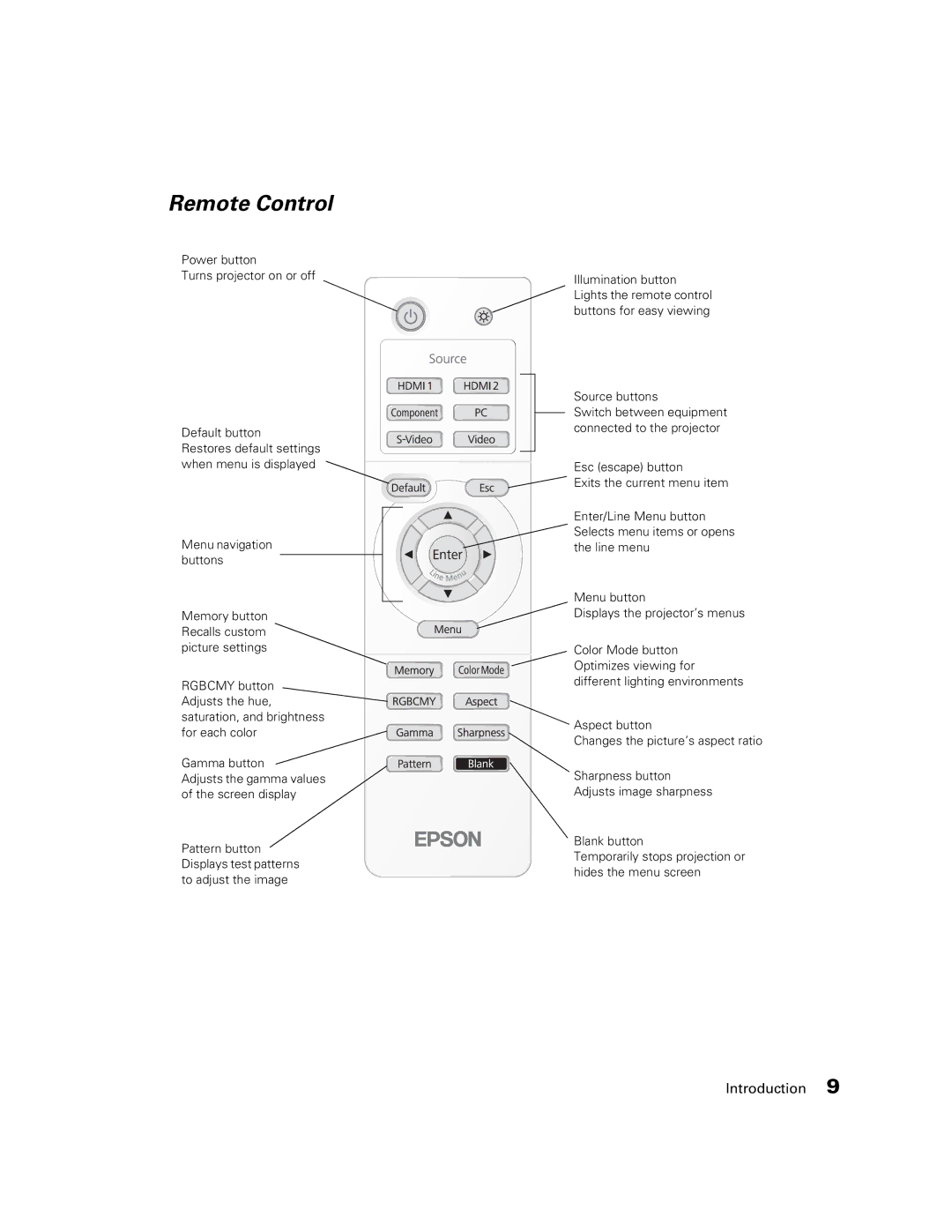 Epson 9700, 9350 manual Remote Control 