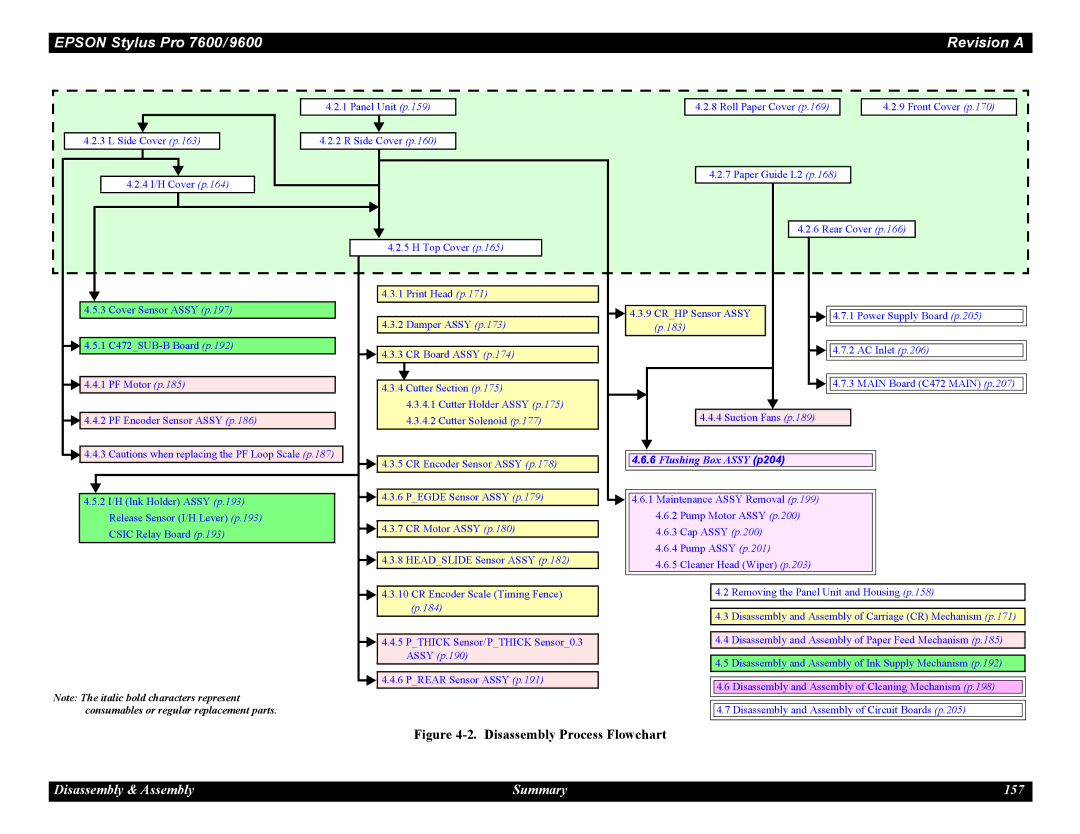 Epson 7600, 9600 service manual Disassembly & Assembly Summary 157 